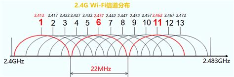 Image result for Data Visualization Examples WebChart