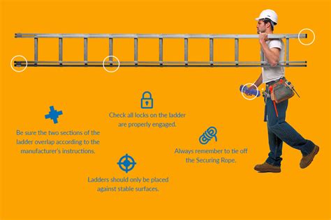 Image result for Extension Ladder Safety