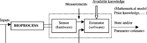 Sensor Panel Software 的图像结果