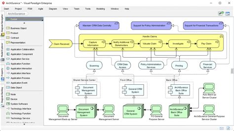 Image result for Workflow Process Example