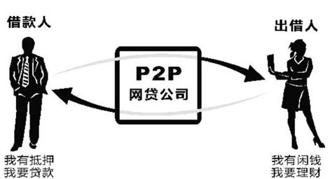 全球首家P2P平台陷入资产荒