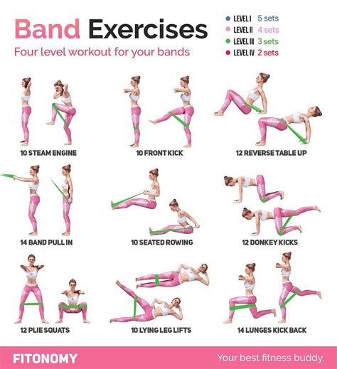 Image result for Total Workout Using.exercise.bands