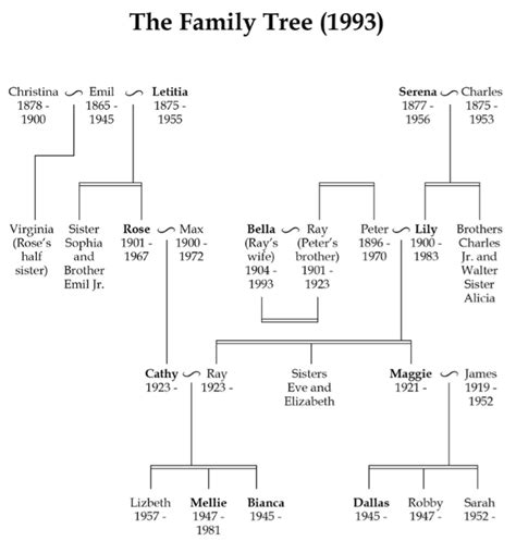 A List Of Last Names For Family Trees And Genealogy Research