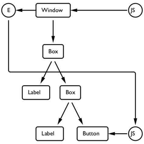 Image result for Garbage Bin Component for Next JS