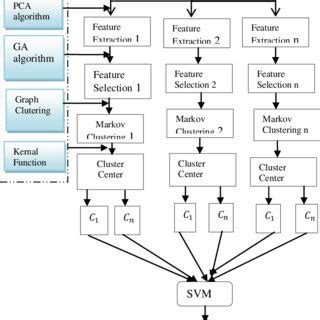 Block Diagram of Support Vector Algorithm 的图像结果