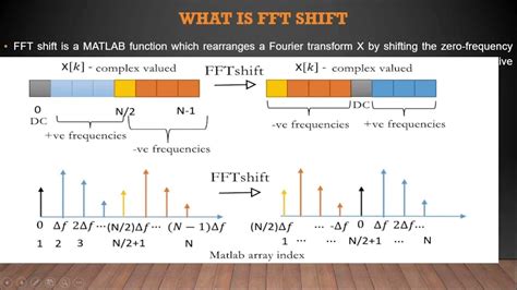 Fftshift 的图像结果