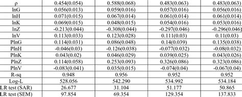 Image result for Spatial Econometric Models