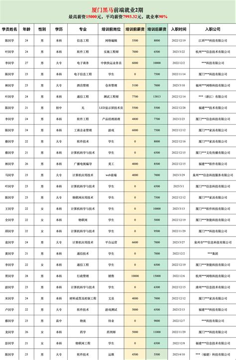 专科可报！五险两金！哈尔滨新招2790人 ！_社区_薪酬_岗位