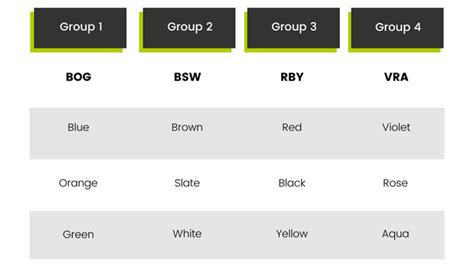 Image result for Fiber Color Coding Table