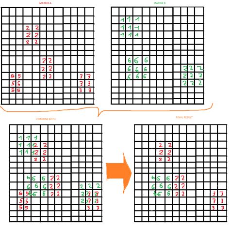 Arrays in Data Structures Explained 的图像结果