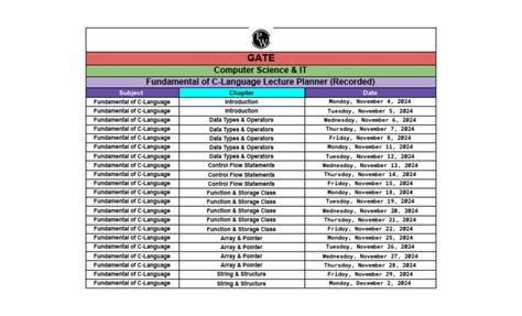 Image result for Class Lecture C