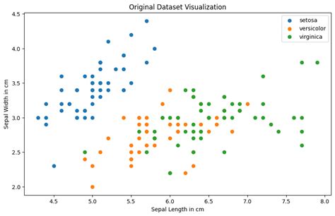 Image result for Sampling Python