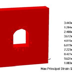 Image result for Example of Panel Topic Slide