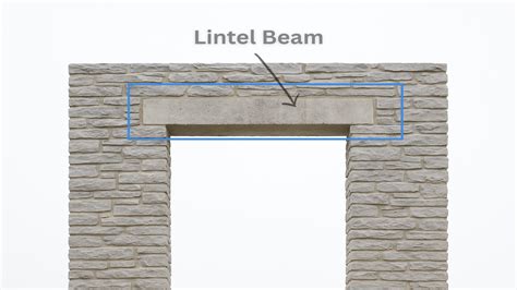 Lintel Beams Explained for Builders and Students | ArchitectureCourses.org