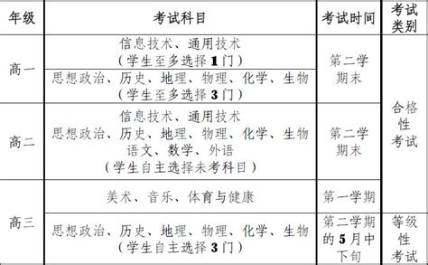 2022年天津市普通高中学业水平等级性考试（含解析）-21世纪教育网