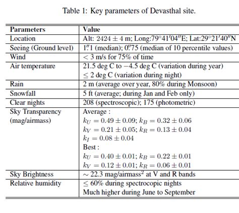 About | Aryabhatta Research Institute of Observational Sciences