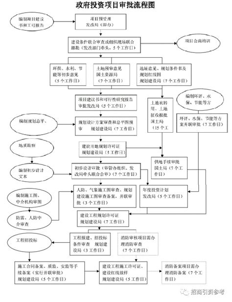 招商银行企业网银资金充值流程