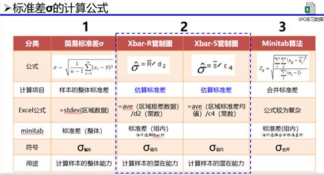 std标准差计算公式（统计学常用知识梳理）_犇涌向乾