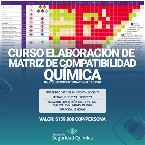 Evento CURSO VIRTUAL SINCRÓNICO: ELABORACIÓN MATRIZ DE COMPATIBILIDAD ...