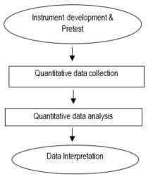 Image result for Process of Collection Data Chapter 1