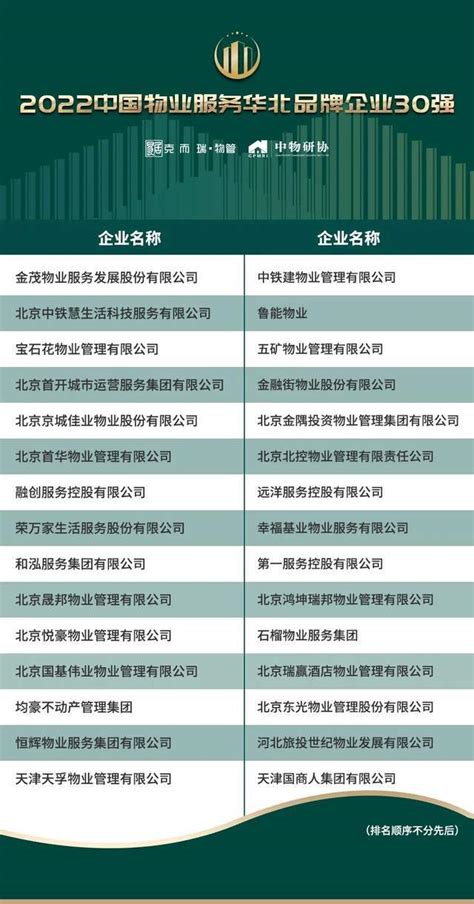 2023中国物业服务百强企业名单重磅发布 - 知乎