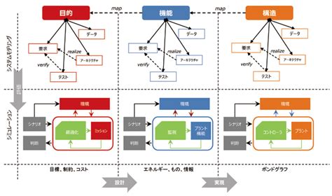 Image result for Object Inistantiation in Java