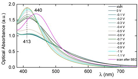 Fully Reversible Electrically Induced Photochromic-Like Behaviour of Ag ...
