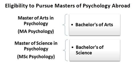 Study Psychology Abroad: Top Universities, Eligibility,