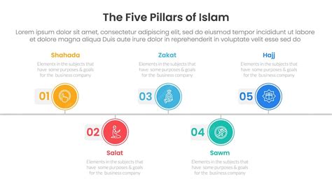 Five pillars of islam infographic template banner with timeline circle ...