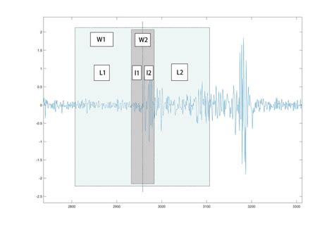 Dynamic Sliding Window 的图像结果