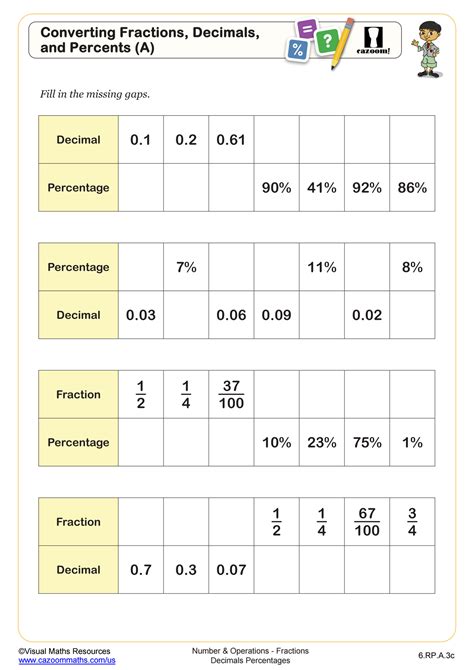 Converting Fractions, Decimals, and Percents (B) Worksheet | PDF ...