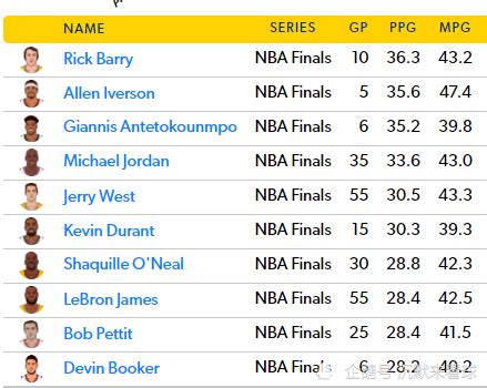 nba有哪些球队哪个冠军(美媒评NBA历史前十球队，火箭第9，他们共获得64个总冠军)