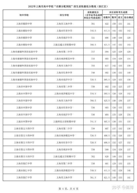 2023年上海中考名额到校计划公布！ - 知乎