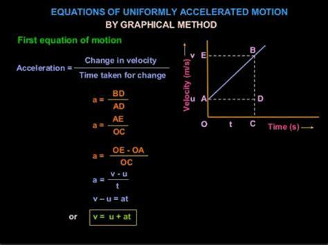 derive the equations of motion for uniformly accelerated motion by ...