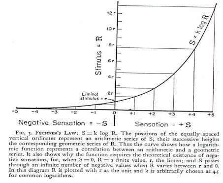 "Das Fehlergesetz und Seine Verallgemeinerungen Durch Fechner und Pearson." A Rejoinder