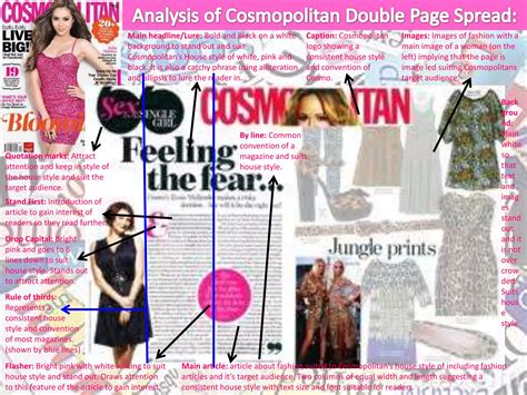 Analysis of Magazine Double Page Spreads | PPTX