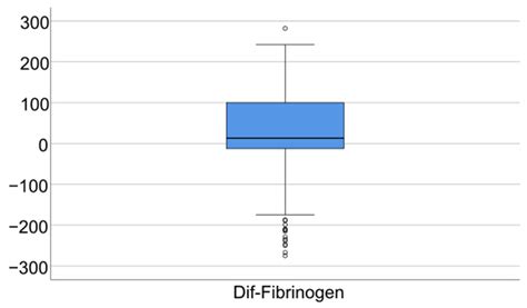 Exploring the Connection Between Depression, Inflammatory Biomarkers ...