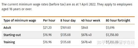 新西兰留学一年费用需要多少钱？新西兰留学到底有哪些优势呢？ - 知乎