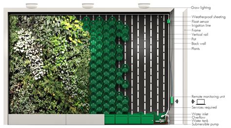 Indoor Green Wall System