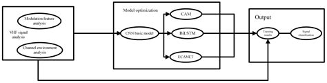 Identification of Shipborne VHF Radio Based on Deep Learning with ...