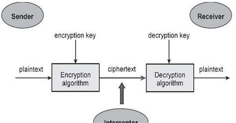 Basic Concepts of Cryptography 的图像结果