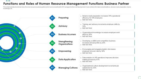 Image result for Human Resource Management Functions