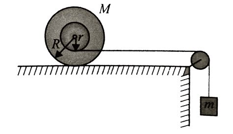 A spool (consider it as a double disc system joined by a short tube at ...