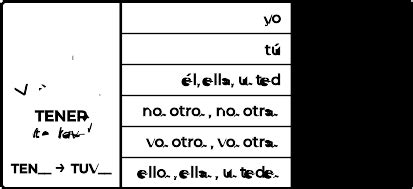 Stem-Changing Preterite Tense Verbs - Lesson 15 | VerbMaster