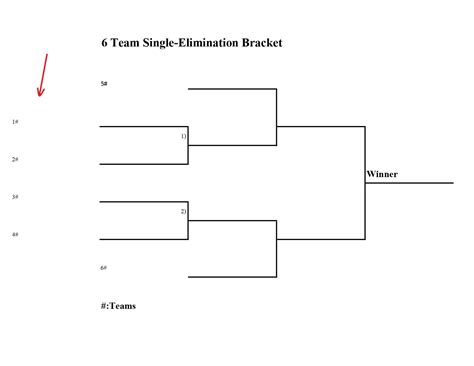 Free printable 6 team single elimination brackets - Printerfriendly