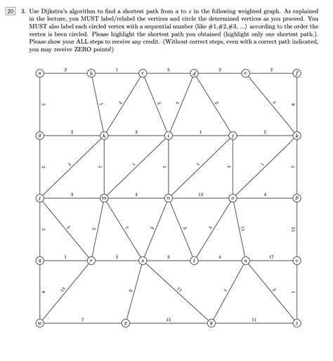 Image result for Dijkstra Algorithm Working Model