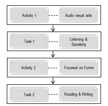Digital Learning Materials 的图像结果