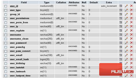 Image result for MySQL Username