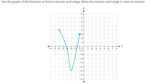 Image result for Domain of a Function