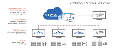Data Management and Lab Automation Software Collect a wide range of ...